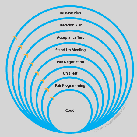 Enterprise Transformation image