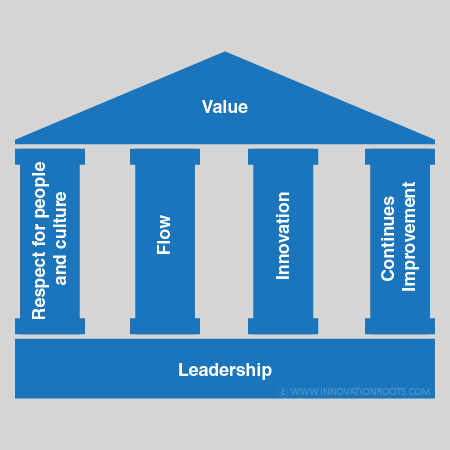 Enterprise Transformation image